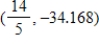 <strong>Both a function and its derivative are given. Use them to find the relative minima. </strong> A) B) C) D) E)no relative minima