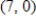 <strong>Both a function and its derivative are given. Use them to find the relative minima. </strong> A) B) C) D) E)no relative minima