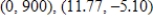 <strong>Use the derivative to locate all critical points. Use a graphing utility if desired. Round your answers to two decimal places. </strong> A) B) C) D) E)