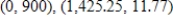 <strong>Use the derivative to locate all critical points. Use a graphing utility if desired. Round your answers to two decimal places. </strong> A) B) C) D) E)