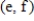 <strong>Use the indicated x-values on the graph of to determine intervals over which the graph is concave up. </strong> A) And B) C) D) E) And