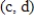 <strong>Use the indicated x-values on the graph of to determine intervals over which the graph is concave up. </strong> A) And B) C) D) E) And