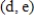 <strong>Use the indicated -values on the graph of to find all the intervals where . </strong> A) B) And C) D) E) And