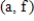 <strong>Use the indicated -values on the graph of to find all the intervals where . </strong> A) B) And C) D) E) And