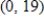<strong>Find all relative maxima of the given function. </strong> A) B) C) D) E)no relative maxima