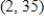 <strong>Find all relative maxima of the given function. </strong> A) B) C) D) E)no relative maxima