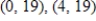 <strong>Find all relative maxima of the given function. </strong> A) B) C) D) E)no relative maxima
