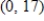 <strong>Find all relative minima of the given function. </strong> A) B) C) D) , E)no relative minima