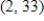 <strong>Find all relative minima of the given function. </strong> A) B) C) D) , E)no relative minima