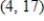 <strong>Find all relative minima of the given function. </strong> A) B) C) D) , E)no relative minima