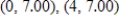 <strong>Find all points of inflection of the given function. Round your answer to two decimal places. </strong> A) B) C) D) E)