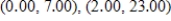<strong>Find all points of inflection of the given function. Round your answer to two decimal places. </strong> A) B) C) D) E)