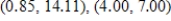<strong>Find all points of inflection of the given function. Round your answer to two decimal places. </strong> A) B) C) D) E)