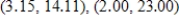 <strong>Find all points of inflection of the given function. Round your answer to two decimal places. </strong> A) B) C) D) E)