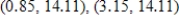 <strong>Find all points of inflection of the given function. Round your answer to two decimal places. </strong> A) B) C) D) E)