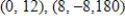 <strong>A function and its first and second derivatives are given. Use these to find all relative minima. </strong> A) B) C) D) E)no relative minima