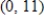 <strong>A function and its first and second derivatives are given. Use these to find all points of inflection. </strong> A) B) C) D) E)no points of inflection