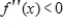 <strong>A function and its graph are given. From the graph, estimate where . </strong> A) B) C) D) E)