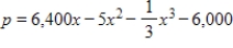 If the profit function for a commodity is dollars, determine the number of units that must be sold to result in maximum profit.