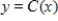 The following figure shows the graph of revenue function and cost function . At which of the four x-values shown is the slope of the tangent to the revenue curve equal to the slope of the tangent to the cost curve? 