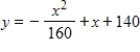 A ball thrown into the air from a building 140 ft high travels along a path described by   where y is the height of the ball in feet and x is the horizontal distance of the ball from the building in feet. What is the maximum height the ball will reach? Round your answer to one decimal place. ​