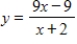 Find any vertical asymptotes for the given function.  