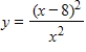 A function and its first and second derivatives are given. Use these to find any points of inflection. Round your answers to two decimal places.       ​                        