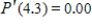 <strong>Medical research has shown that between heartbeats, the pressure in the aorta of a normal adult is a function of time in seconds and can be modeled by the equation . Use the derivative to find the rate at which the pressure is changing after 4.3 seconds. Round your answer to two decimal places.</strong> A) B) C) D) E)