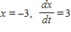 Assume that x and y are differentiable functions of t. Find   using the given values. Round your answer to two decimal places. ​   for   . ​