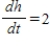 Assume that s, r, and h are differentiable functions of t. If   , find   when   ,   ,   , and   . Round your answer to two decimal places.