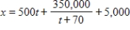 <strong>The rate of production of a new line of products is given by , where x is the number of items produced and t is the number of weeks the product has been in production. Assuming that when , find the total number of items produced as a function of time t. </strong> A) B) C) D) E)