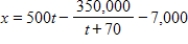 <strong>The rate of production of a new line of products is given by , where x is the number of items produced and t is the number of weeks the product has been in production. Assuming that when , find the total number of items produced as a function of time t. </strong> A) B) C) D) E)