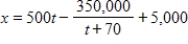 <strong>The rate of production of a new line of products is given by , where x is the number of items produced and t is the number of weeks the product has been in production. Assuming that when , find the total number of items produced as a function of time t. </strong> A) B) C) D) E)
