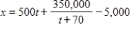 <strong>The rate of production of a new line of products is given by , where x is the number of items produced and t is the number of weeks the product has been in production. Assuming that when , find the total number of items produced as a function of time t. </strong> A) B) C) D) E)