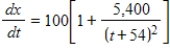 <strong>The rate of production of a new line of products is given by , where x is the number of items and t is the number of weeks the product has been in production. Assuming that when , find out the number of items produced in the fifth week. Round your answer to the nearest whole number. </strong> A)98 items are produced during the fifth week B)253 items are produced during the fifth week C)2,083 items are produced during the fifth week D)55,491 items are produced during the fifth week E)258 items are produced during the fifth week