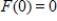 <strong>A function f (x) is given below. Find the graph of the member of the family that satisfies . </strong> A) B) C) D) E) 