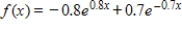 <strong>A family of functions is given below. Find the function f (x) such that the family is given by . Round your answer to one decimal place, if necessary. </strong> A) B) C) D) E)
