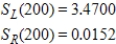 <strong>When the area under from to is approximated, the formulas for the sum of n rectangles using left-hand endpoints and right-hand endpoints are: β Left-hand endpoints: β Right-hand endpoints: β Find β</strong> A)β β B)β β C)β β D)β β E)β β