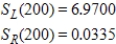 <strong>When the area under from to is approximated, the formulas for the sum of n rectangles using left-hand endpoints and right-hand endpoints are: β Left-hand endpoints: β Right-hand endpoints: β Find β</strong> A)β β B)β β C)β β D)β β E)β β