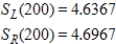 <strong>When the area under from to is approximated, the formulas for the sum of n rectangles using left-hand endpoints and right-hand endpoints are: β Left-hand endpoints: β Right-hand endpoints: β Find β</strong> A)β β B)β β C)β β D)β β E)β β