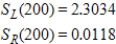 <strong>When the area under from to is approximated, the formulas for the sum of n rectangles using left-hand endpoints and right-hand endpoints are: β Left-hand endpoints: β Right-hand endpoints: β Find β</strong> A)β β B)β β C)β β D)β β E)β β