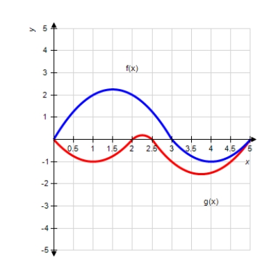 <strong>Use the figure to decide which of is larger, or if they are equal. β </strong> A) B) C)