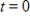 <strong>Market revenue for Hammer Inc. (in millions of dollars per year) can be modeled by , where represents 1990. Evaluate . Round your answer to the nearest cent. β</strong> A)$1,358.51 B)$15,558.45 C)$93,350.70 D)$10,372.30 E)$51,861.50