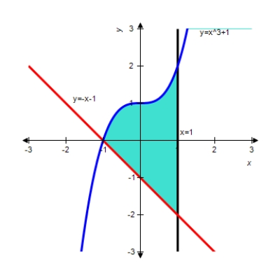 <strong>Find the area of the shaded region. Round to the nearest hundredth if necessary. </strong> A) B)2 C)4 D) E)3