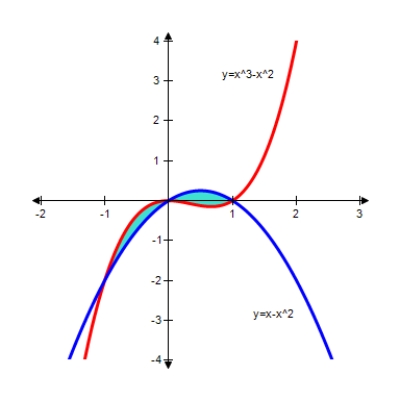 <strong>Find the area of the shaded region. β β </strong> A) B) C) D) E)