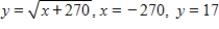 <strong>Find the area of the region bounded by β</strong> A) B) C) D) E)