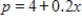 If the demand function for a product is and the supply function is where p is in millions of dollars and x is the number of thousands of units. Find the consumer's surplus. Round your answer to the nearest million dollars. 