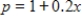 Find the producer's surplus for a product with demand function and supply function where p is in millions of dollars and x is the number of thousands of units. Round your answer to one decimal place. 
