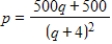 Suppose that the demand function for an appliance is where q is the number of units and p is in dollars. What is the consumer's surplus if the equilibrium price is $17.6 and the equilibrium quantity is 21? Round your answer to the nearest dollar. 