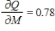 <strong>In economics, the most economical quantity Q of goods (TVs, dress, gallons of paint, etc.) for a store to order is given by Wilson's lot size formula   , where K is the cost of placing the order, M is the number of items sold per week, and h is the weekly holding costs for each item (the cost of storage space, utilities, taxes, security, etc.). Calculate   for   ,   , and   . Round your answer to two decimal places.</strong> A)​   B)   C)​   D)​   E)​   <div style=padding-top: 35px> 